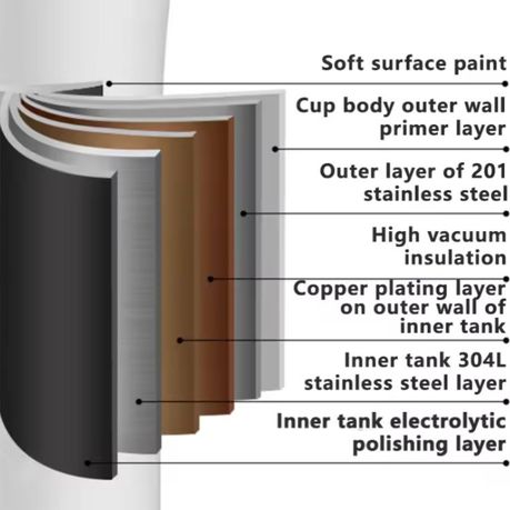 Large 1.2L Stainless Steel Tumbler